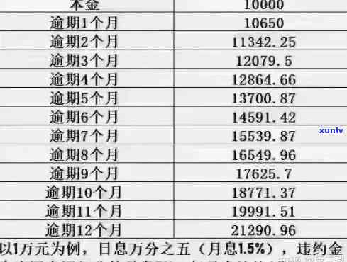 18年信用卡逾期还款的全面解决指南：理解逾期时间、影响及补救措