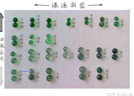 萃玥珠宝翡翠：翡翠选购指南、品质评价与价格比较