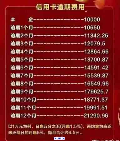 19年信用卡逾期：如何规划还款、处理逾期记录及避免未来问题