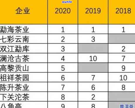 国内知名普洱茶 *** 企业排行榜：十大加盟茶叶市场