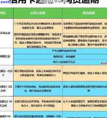 信用卡60元逾期15天：信用记录受损程度如何判断？