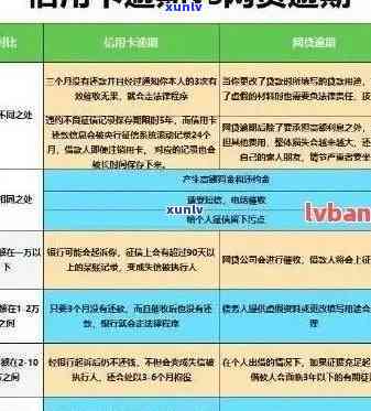 2021年逾期信用卡还款政策调整详解：新法规解读与策略分析