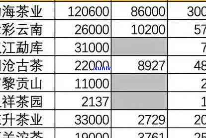 普洱茶加盟费用详细解析：加盟费、店面租金、装修预算等全面了解！