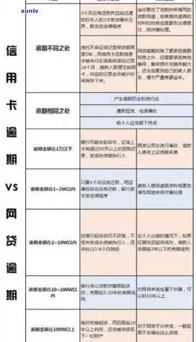 信用卡逾期还款的负面影响及其信用修复策略