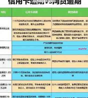 如何应对信用卡消费5万逾期问题：解决 *** 、影响与预防措一文看尽