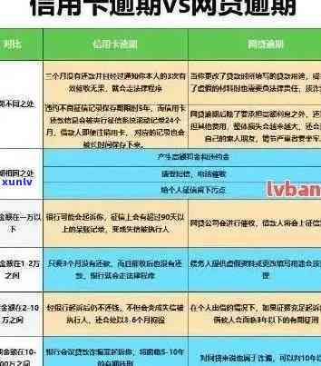 信用卡消费5万逾期