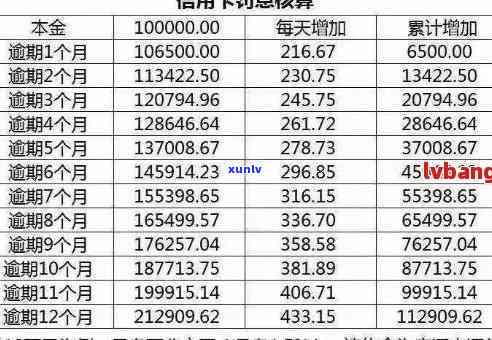 信用卡逾期后果全方位解析：信用记录、利息、罚款等影响一网打尽！