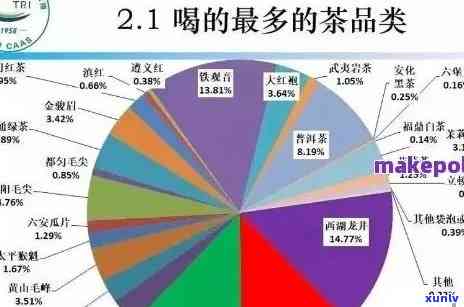 南普洱茶 *** 全方位指南：如何选择、购买和销售南普洱茶