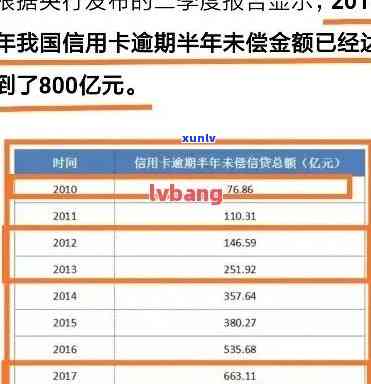 信用卡逾期利息相关问题解答：你所关心的额度与正常范围是多少？