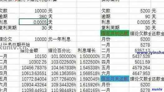 行用卡逾期利息多少？如何计算？逾期一万是否可与银行协商还本付息？