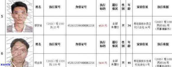 曝光：涉及信用卡欺诈行为的通缉犯名单