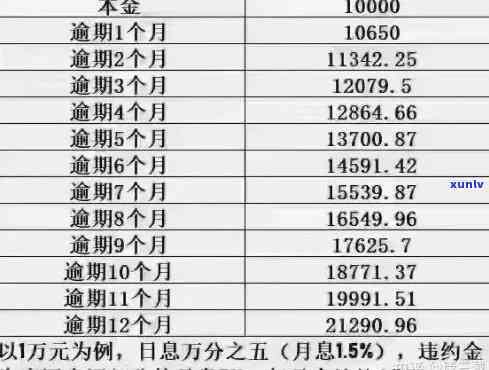 信用卡逾期后还款如何计算？本金、利息和滞纳金都会被计算吗？