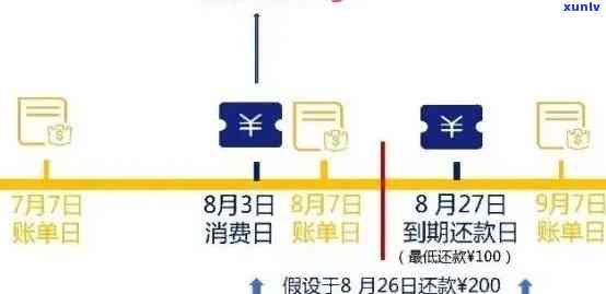 信用卡逾期还款：计算方式、罚息解析及如何规划还款策略