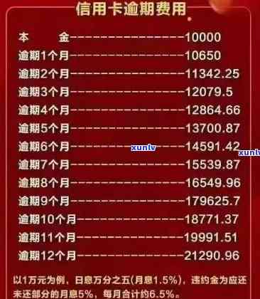 信用卡逾期超过1000亿