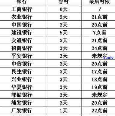 2019年信用卡逾期：记录消失时间、5万以下新规、坐牢风险及抵押贷款影响