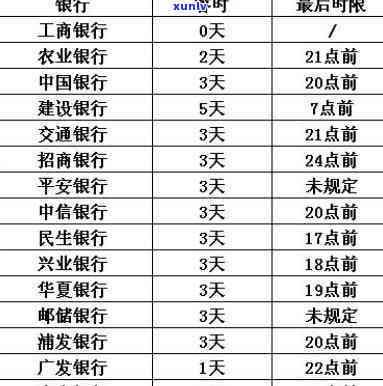 2019年信用卡逾期：记录消失时间、5万以下新规、坐牢风险及抵押贷款影响