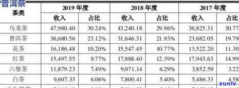 投资普洱茶：成功致富的关键要素与费用分析