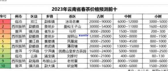 2023年云南普洱茶市场价格分析及阿里批发促销活动