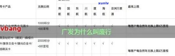 长期信用卡还款困扰？广发银行提供专业逾期解决方案