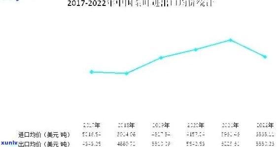 2023年普洱茶价格走势分析：现在购买普洱茶需要多少钱？