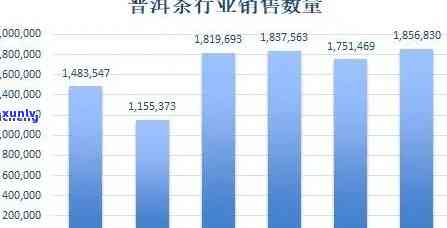 2023年普洱茶价格走势分析：现在购买普洱茶需要多少钱？