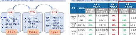 广发信用卡逾期还款协商与处理全攻略：信用修复方案解析及应对策略