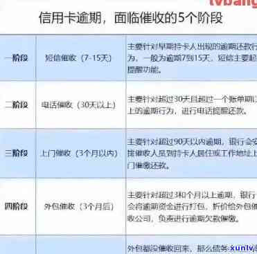 工行信用卡逾期处理全流程：签表、资讯详细解析与解决方案