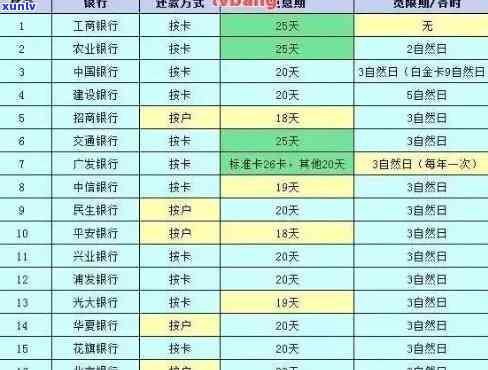 工行信用卡逾期处理全流程：签表、资讯详细解析与解决方案