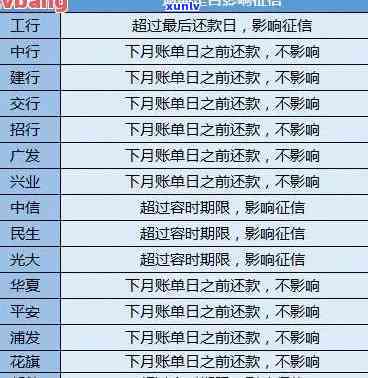 信用卡逾期是每天计息