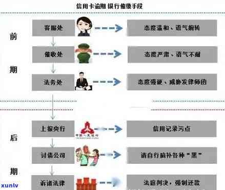 信用卡逾期处理全攻略：了解逾期处理顺序，解决用户相关疑问