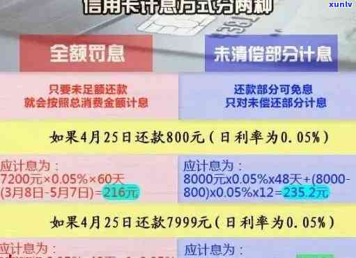 信用卡逾期处理全攻略：了解逾期处理顺序，解决用户相关疑问