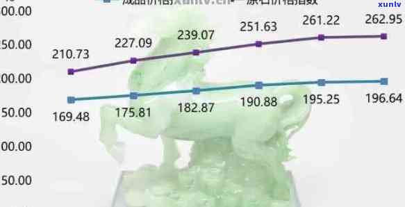 菲翠原石市场行情分析：实时报价、采购渠道与价格趋势探讨