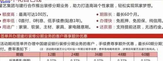 装修贷分期信用卡逾期还款全攻略：解决 *** 、影响与应对措