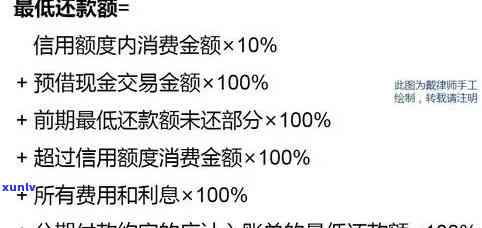 信用卡逾期的成本分析：如何正确计算隐藏费用与信用影响