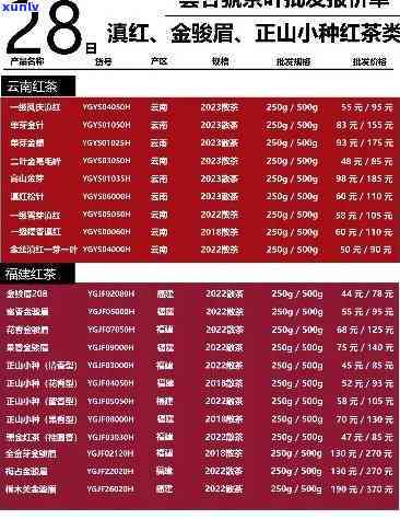 云南滇红茶叶批发报价大全：产地最新价格查询