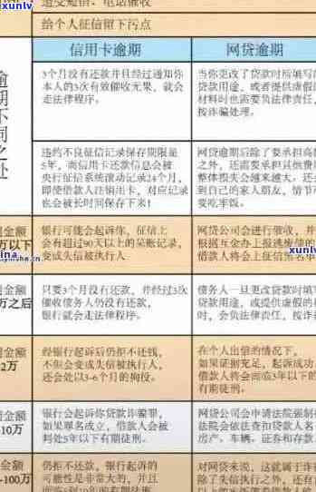 信用卡逾期分期还款：法律风险与解决方案全面解析