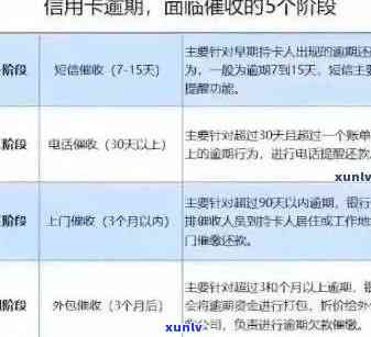 '别家银行信用卡逾期处理全攻略：实践与建议'