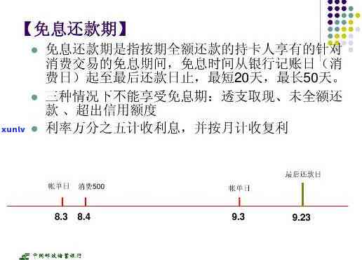 邮政信用卡逾期减免案例分析报告ppt:探讨邮政银行逾期利息减免情况