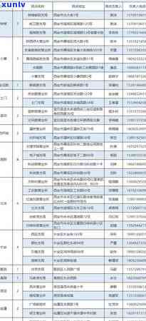 邮政信用卡还款策略实战分享：逾期减免案例分析