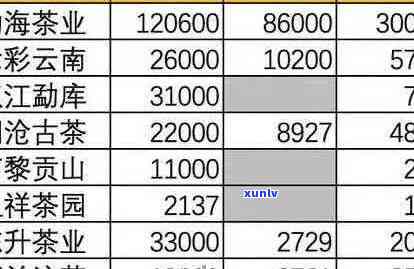 云南滇红茶价格大全：一级、二级、三级等不同级别茶叶的价格全面解析