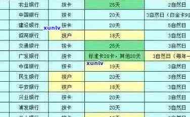 招商银行信用卡逾期15天处理指南：了解严重后果及应对 *** 