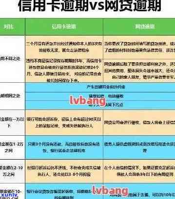 信用卡逾期利息计算例题