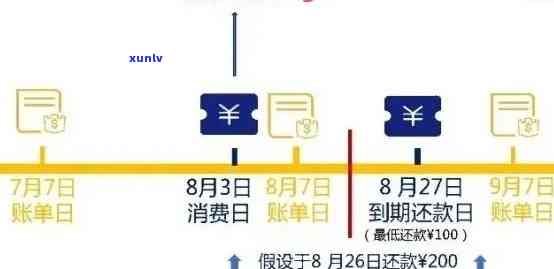 逾期信用卡账款查询全攻略：如何追踪应还款项、解决逾期问题并避免影响信用