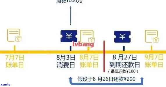 欠信用卡怎么分期还款最划算？