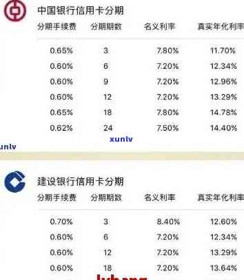 招商信用卡分期还款全面解析：如何操作、费用、注意事项等一应俱全