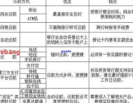 招商信用卡分期还款全面解析：如何操作、费用、注意事项等一应俱全