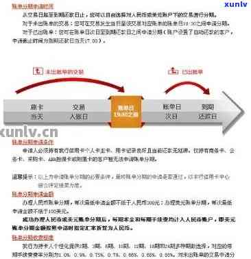 招商银行信用卡分期付款的还款策略及其对个人的影响分析