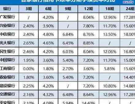 招商银行信用卡分期付款的还款策略及其对个人的影响分析