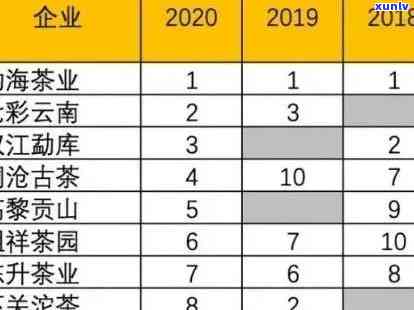 成都普洱茶生产商名录：一站式获取成都地区所有知名普洱茶生产企业信息