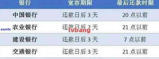 农行信用卡年费逾期利息及相关费用全面解析：逾期、计息方式等一网打尽